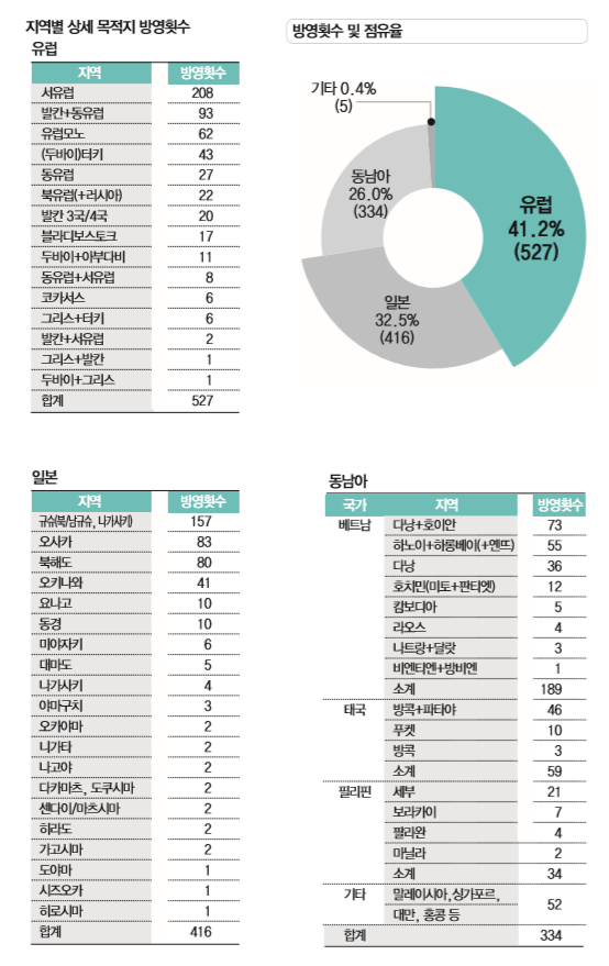 에디터 사진